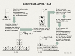 Last days at Lechfeld: the attempted reorganisation of Me 262 units.
